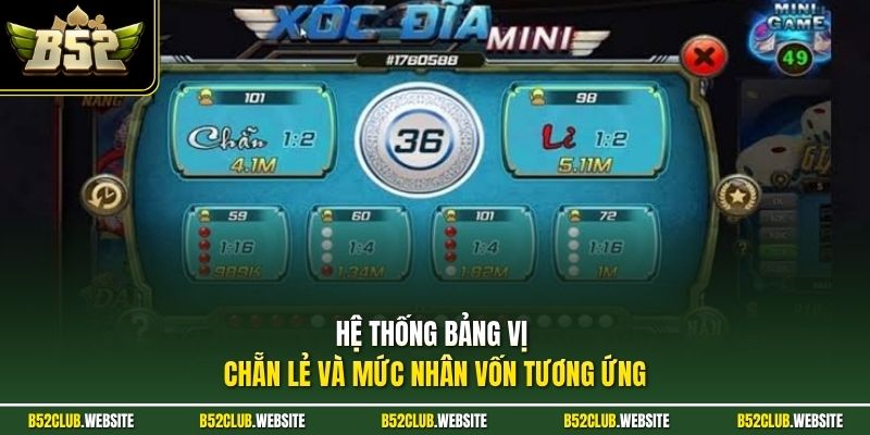 Hệ thống bảng vị Chẵn Lẻ và mức nhân vốn tương ứng